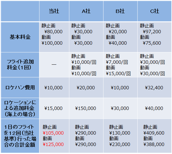 他社との比較最新